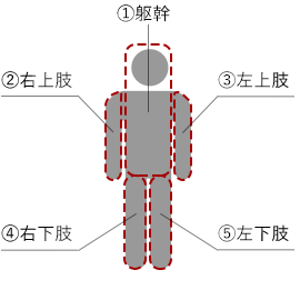 施術局所について